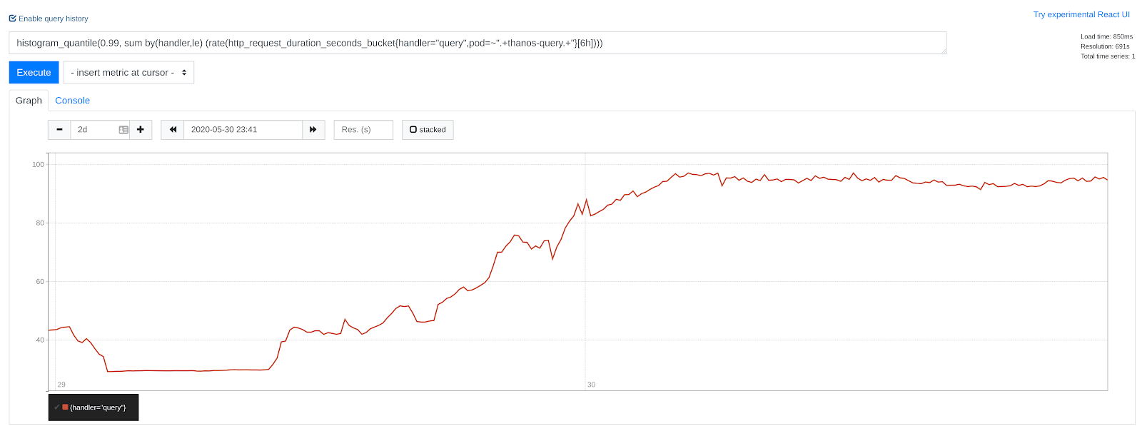 Observability Superpower Correlation